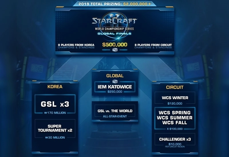 starcraft-ii-world-championship-series-2019-schedule