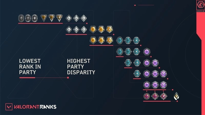 Ограничения рангов Valorant