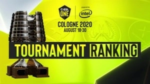 ESL One Cologne 2020 regional strength breakdown