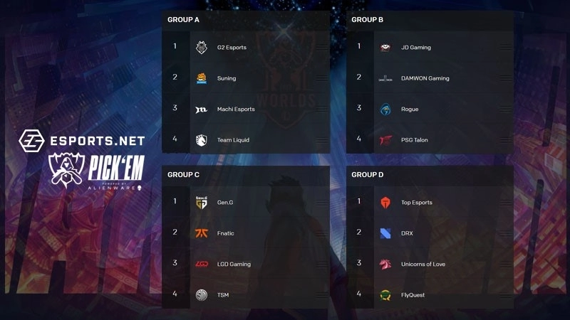 Worlds Pick'em 2020 Прогнозы, информация и награды за турниры