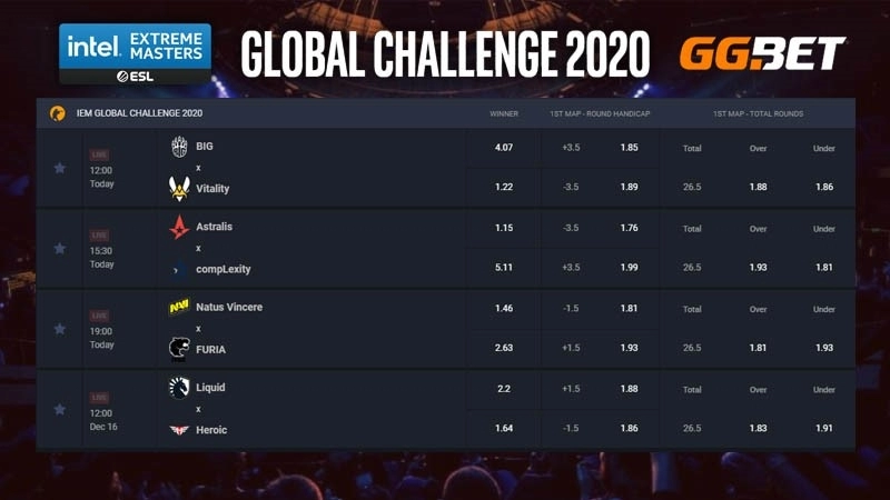 Коэффициенты IEM Global Challenge 2020