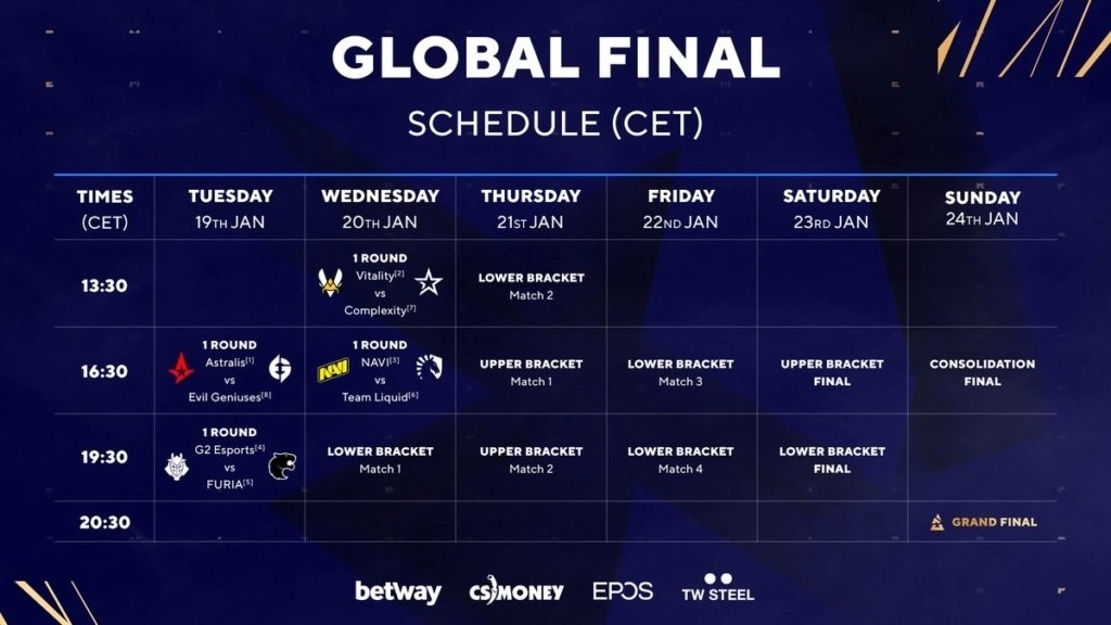 Расписание BLAST Global Finals