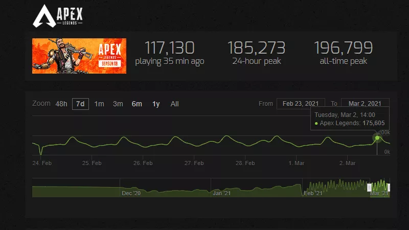 Apex Legends Player Count 2021