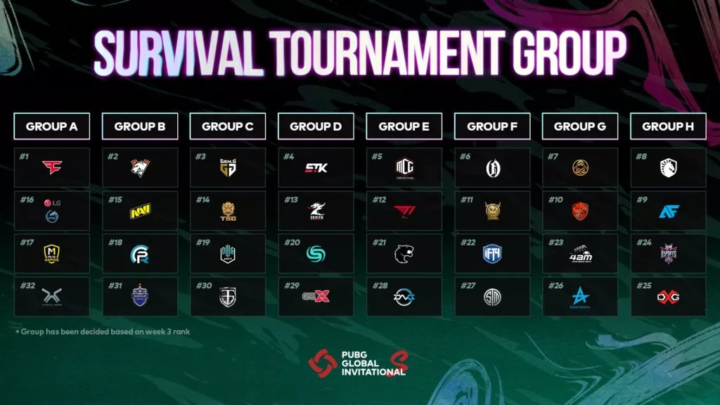 PGIS Survival Tournament Groups