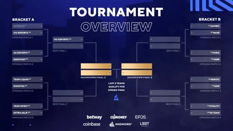 BLAST Premier Spring Showdown Bracket