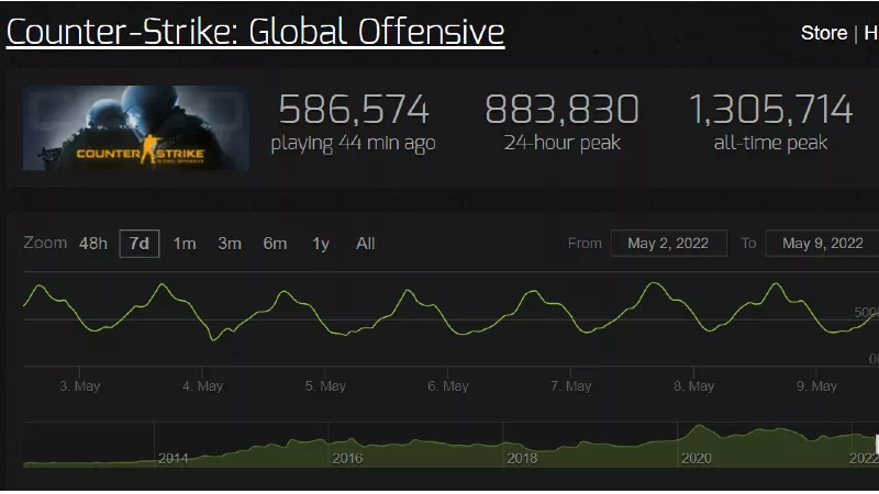 csgo player count