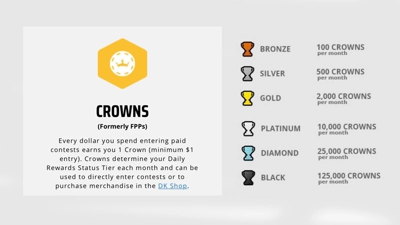 Dratkings Crowns