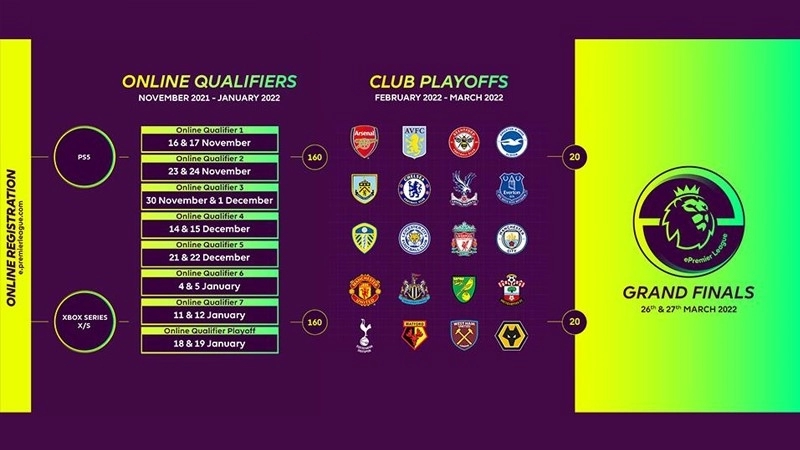 FIFA ePremierLeague Format