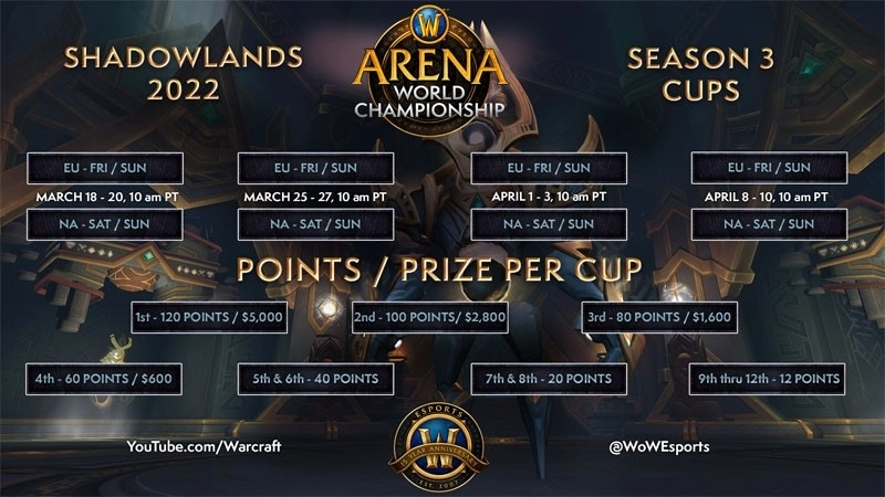 Arena World Championship Schedule