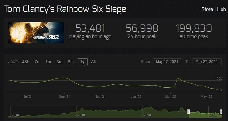 is-rainbow-six-siege-dead