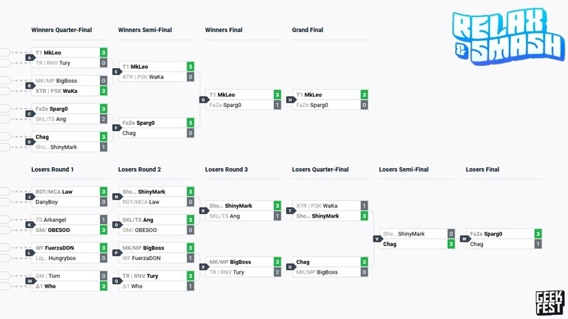 Relax Smash Bracket