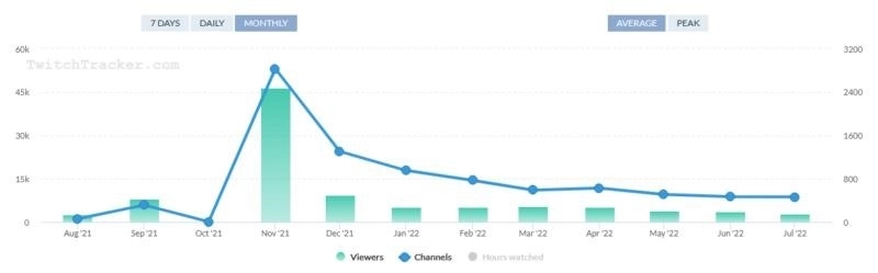 Vanguage Player Count