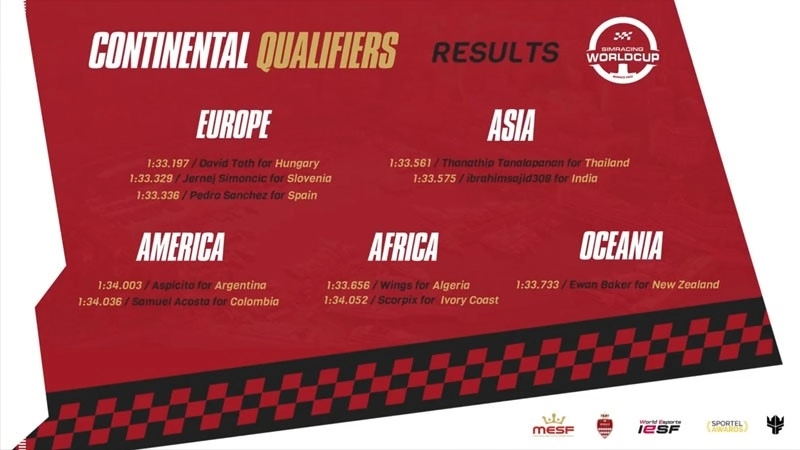 Sim Racing World Cup Qualifier Results