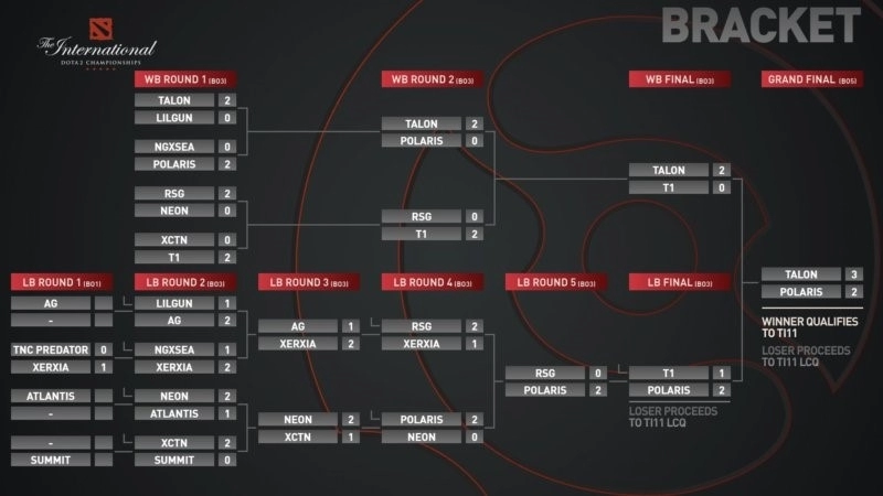 Dota 2 TI Bracket SEA Regional Qualifier