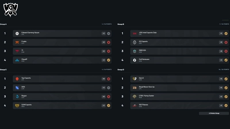 Worlds 2022 Group Stage Pickem