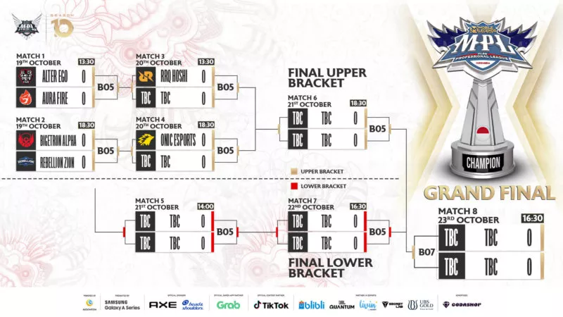 MPL ID Season 10 Playoffs Bracket