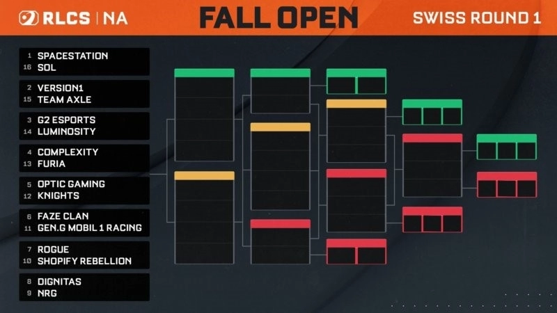 RLCS Fall Open NA