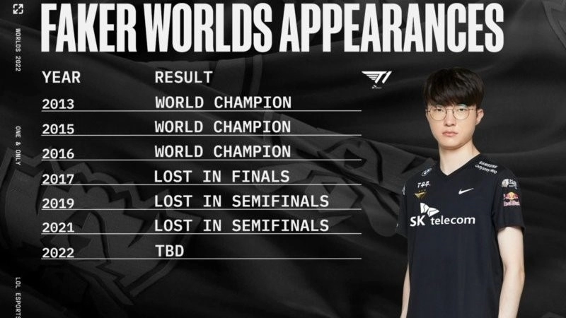 Faker at Worlds