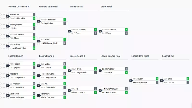 Capcom Cup Bracket