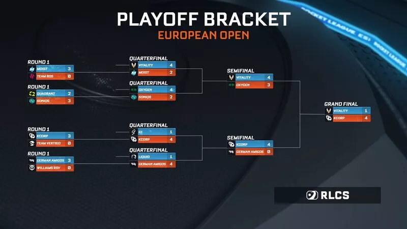 rlcs-eu-2022-23-bracket